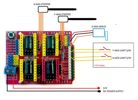 arduino uno cnc drawing machine|Arduino cnc code pdf.